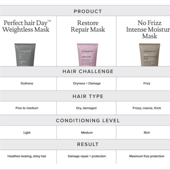 Living Proof Restore Repair Mask - Picture 3 of 4